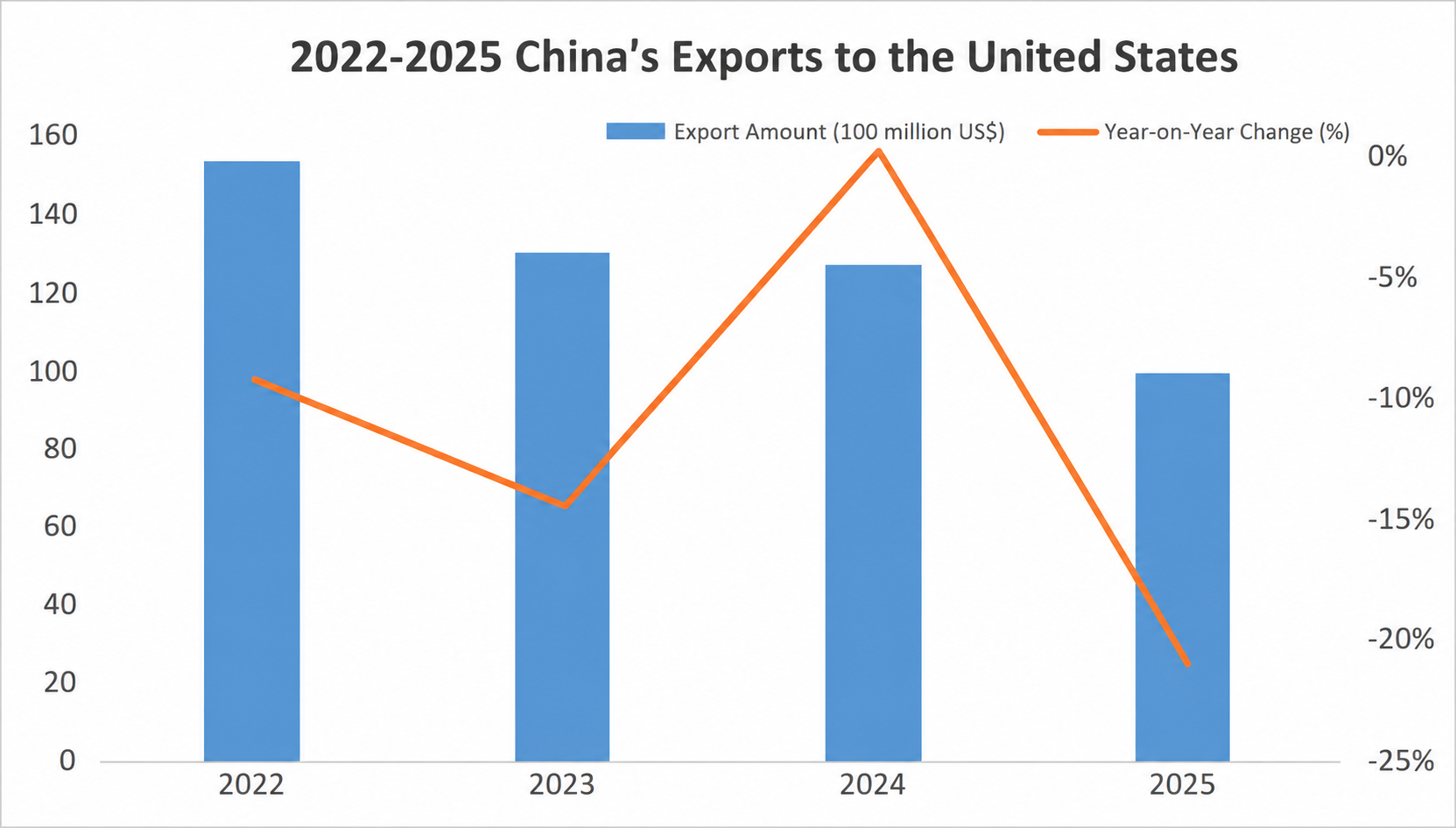 China's Lighting Product Exports to the U.S.