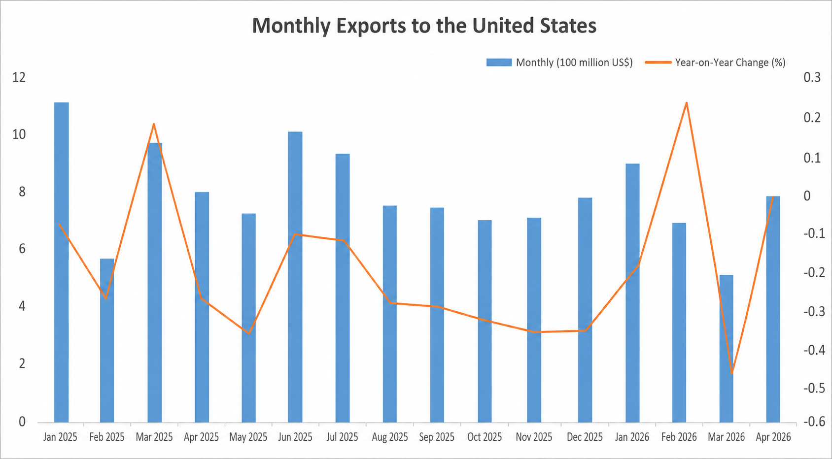 China's Lighting Product Exports to the U.S.