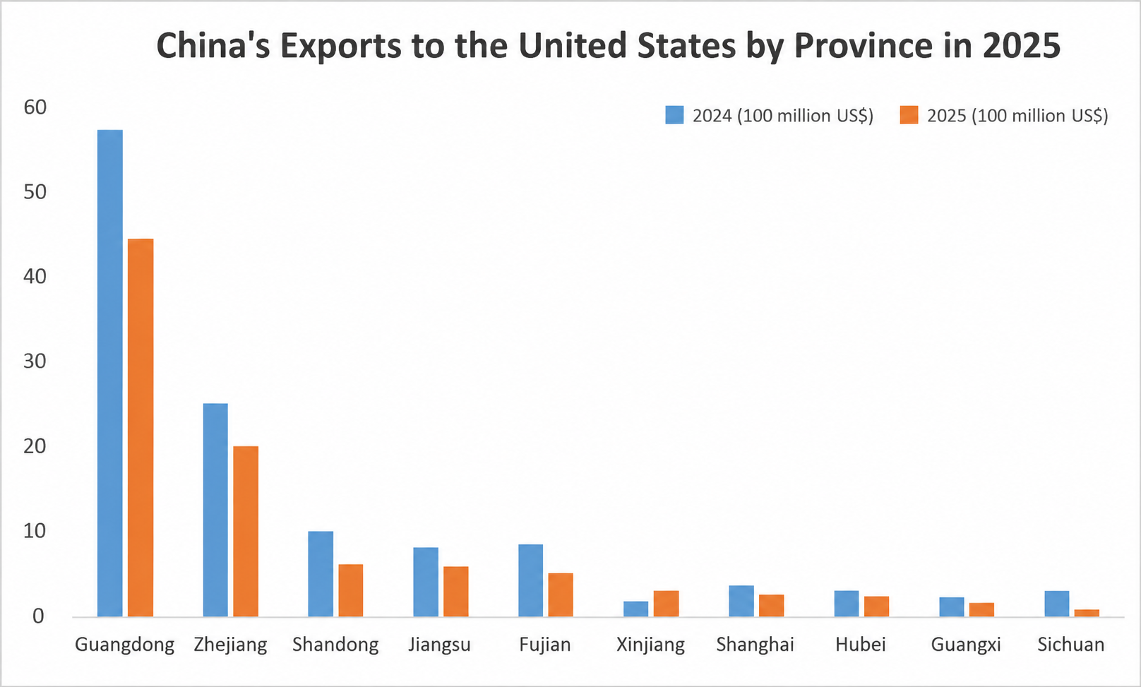 China's Lighting Product Exports to the U.S.