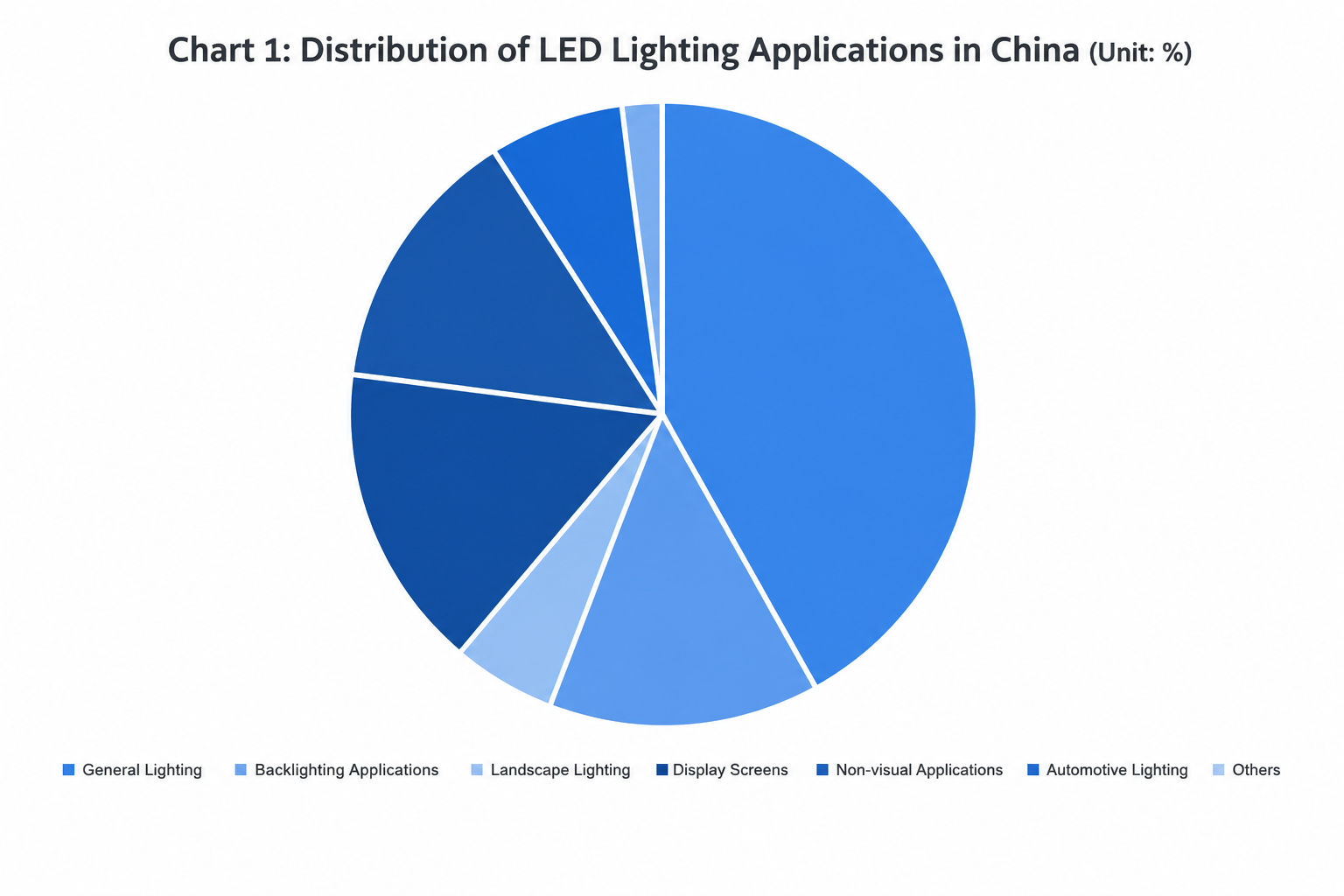  LED Backlighting