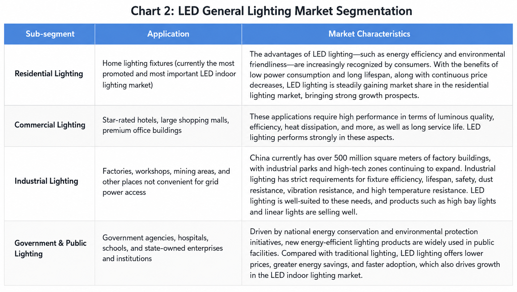  LED Backlighting