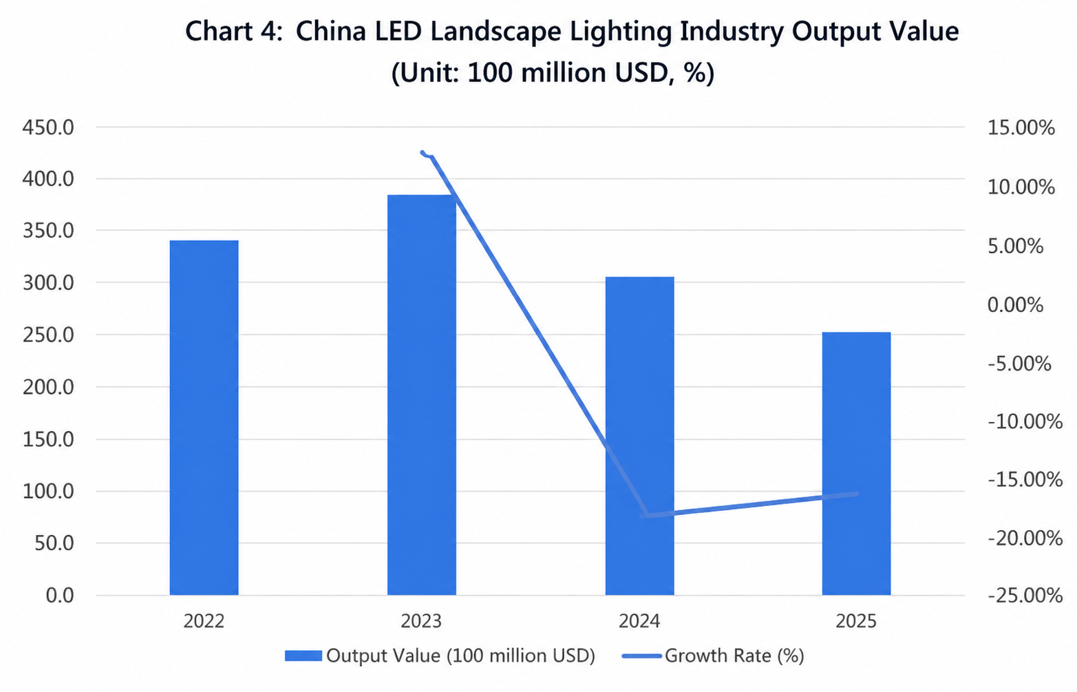  LED Backlighting