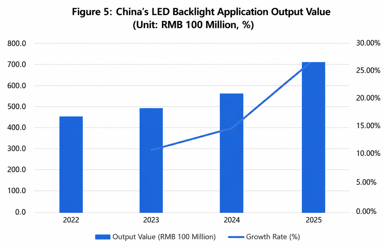  LED Backlighting