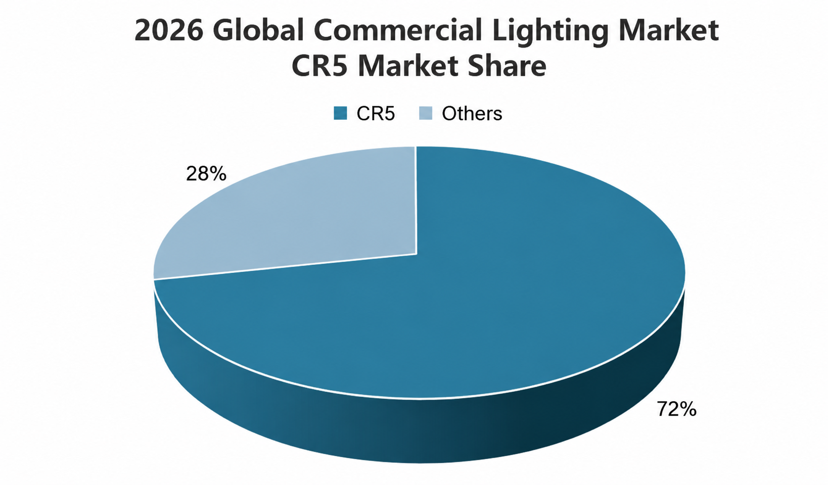 Outdoor Lighting