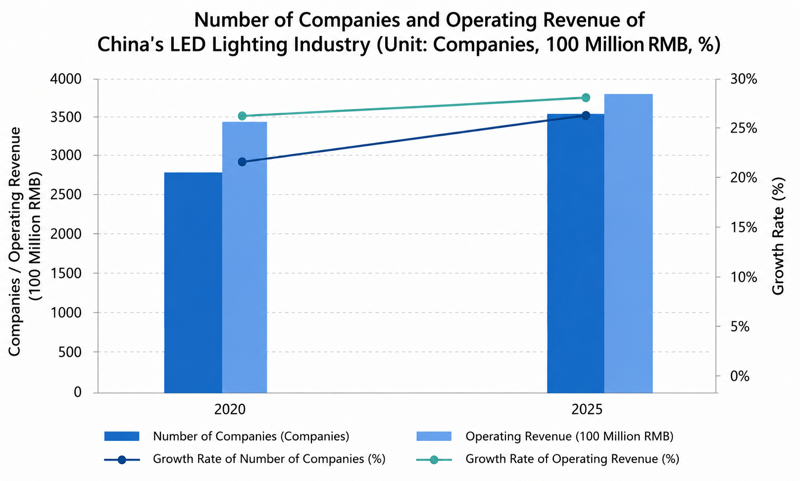  LED Lighting Industry Report