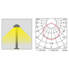 Landscape Light WD-C287 | IP55 | Aluminum Lamp Body | Tempered glass | with Light Guide Plate