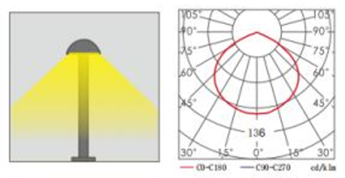 Landscape Light WD-C287 | IP55 | Aluminum Lamp Body | Tempered glass | with Light Guide Plate