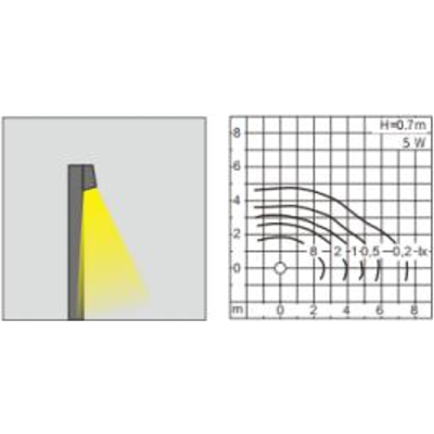 Landscape Lamp WD-C274 | Tempered Glass | Aluminum Garden Light | IP56 | UV-resistant