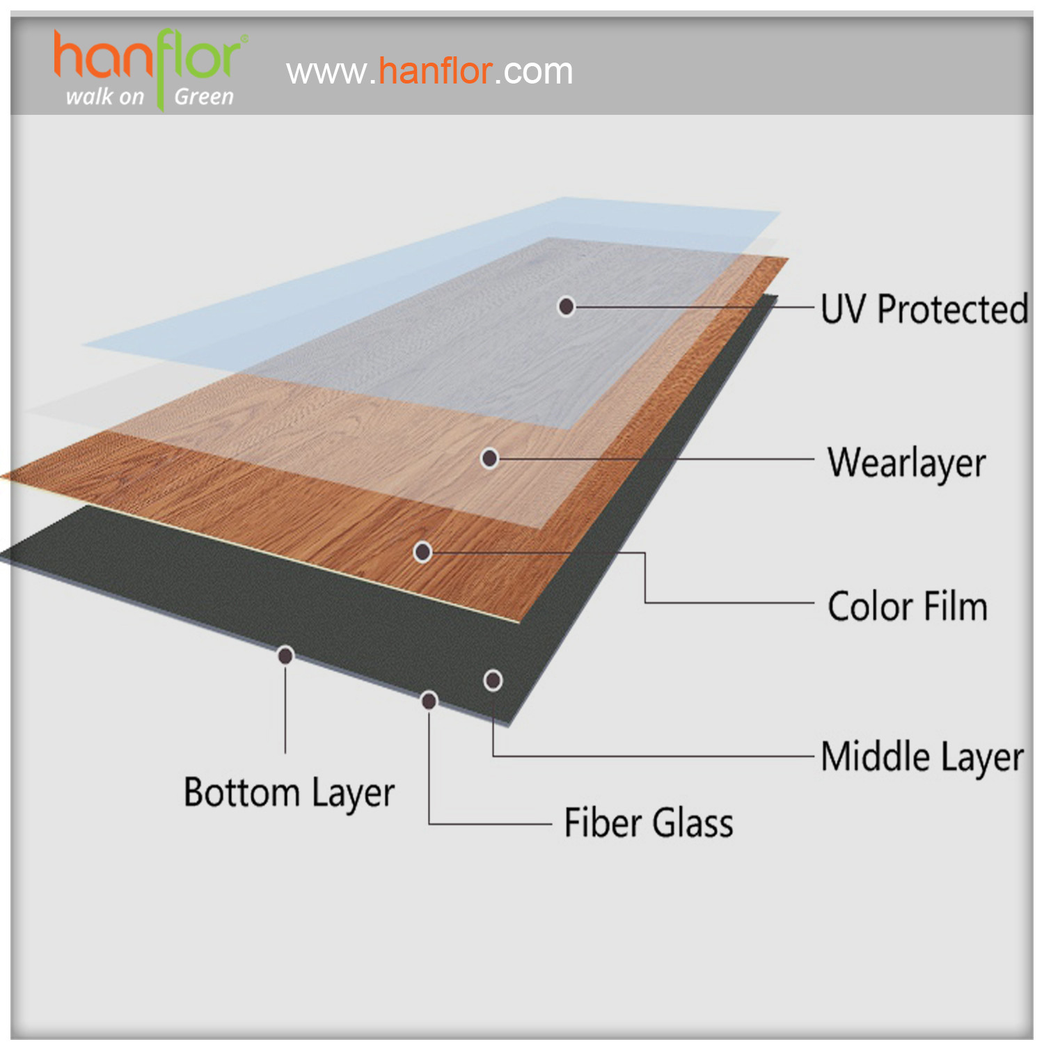 4.product Structure: UV protected, UV coating, UV, wearlayer, wear layer, wearlayers, color flim, Middle layer, fiber glass, bottom layer, day back, pvc flooring with above structure, make sure the quality is good. plastic floor,pvc floor, Vinyl floor, plastic flooring, pvc flooring, Vinyl flooring, pvc plank, vinyl plank, pvc tile, vinyl tile, click vinyl flooring, interlocking vinyl flooring, unilin click flooring, unilin click vinyl flooring, click pvc flooring, interlocking pvc flooring, unilin click vinyl flooring, unilin click pvc flooring