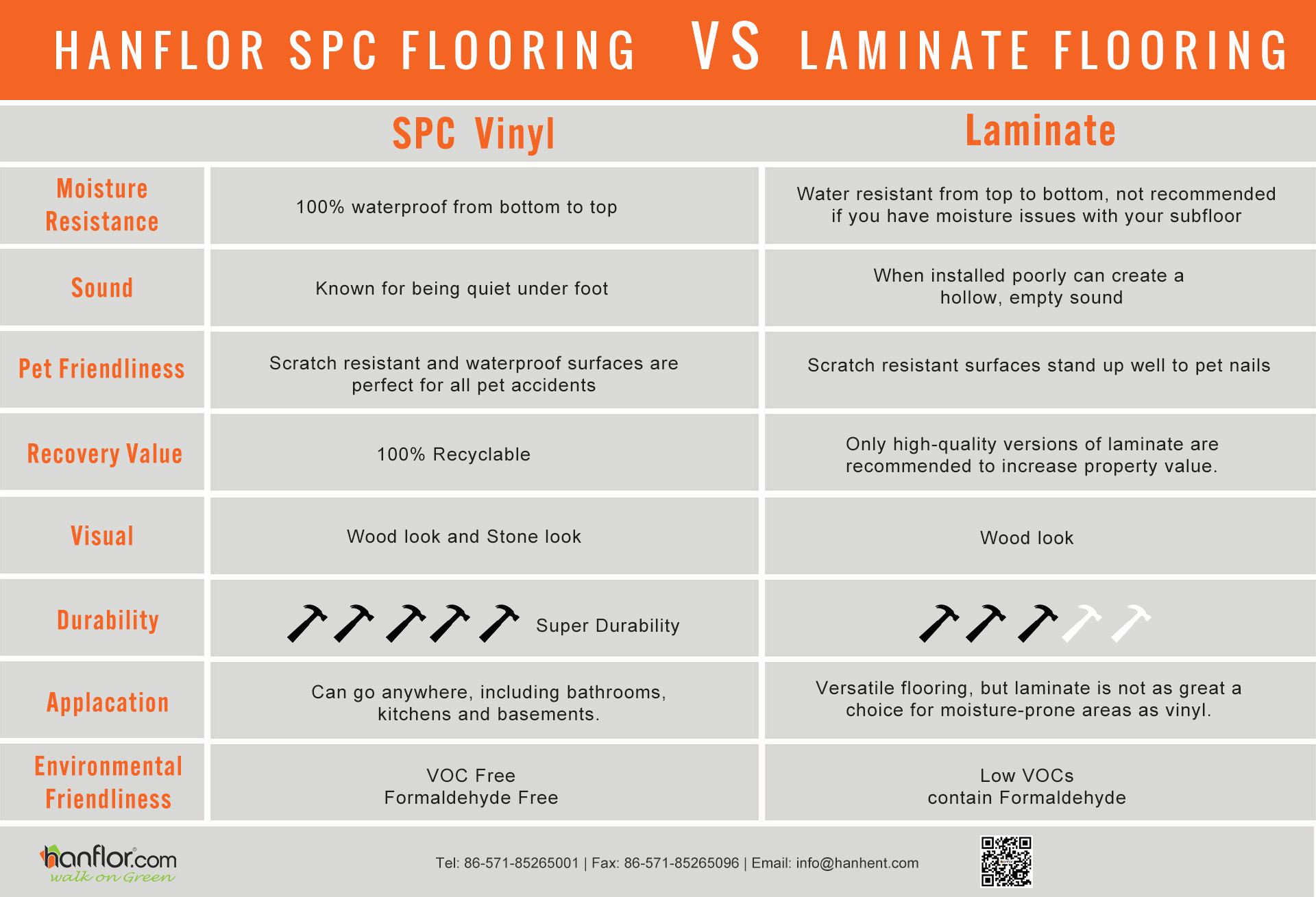 SPC flooring VS laminate flooring