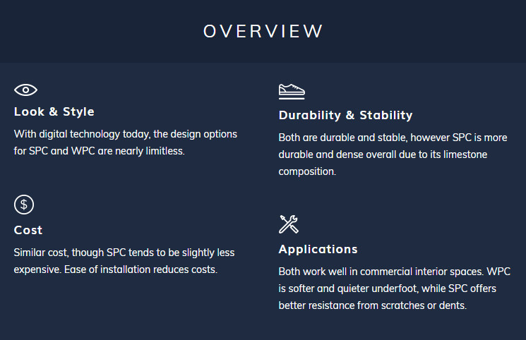 SPC vs. WPC – Key Differences to Know
