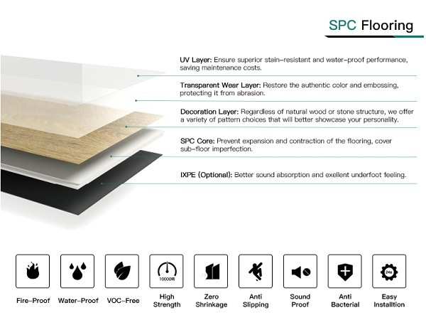 SPC flooring supplier