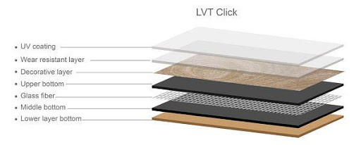 LVT structure