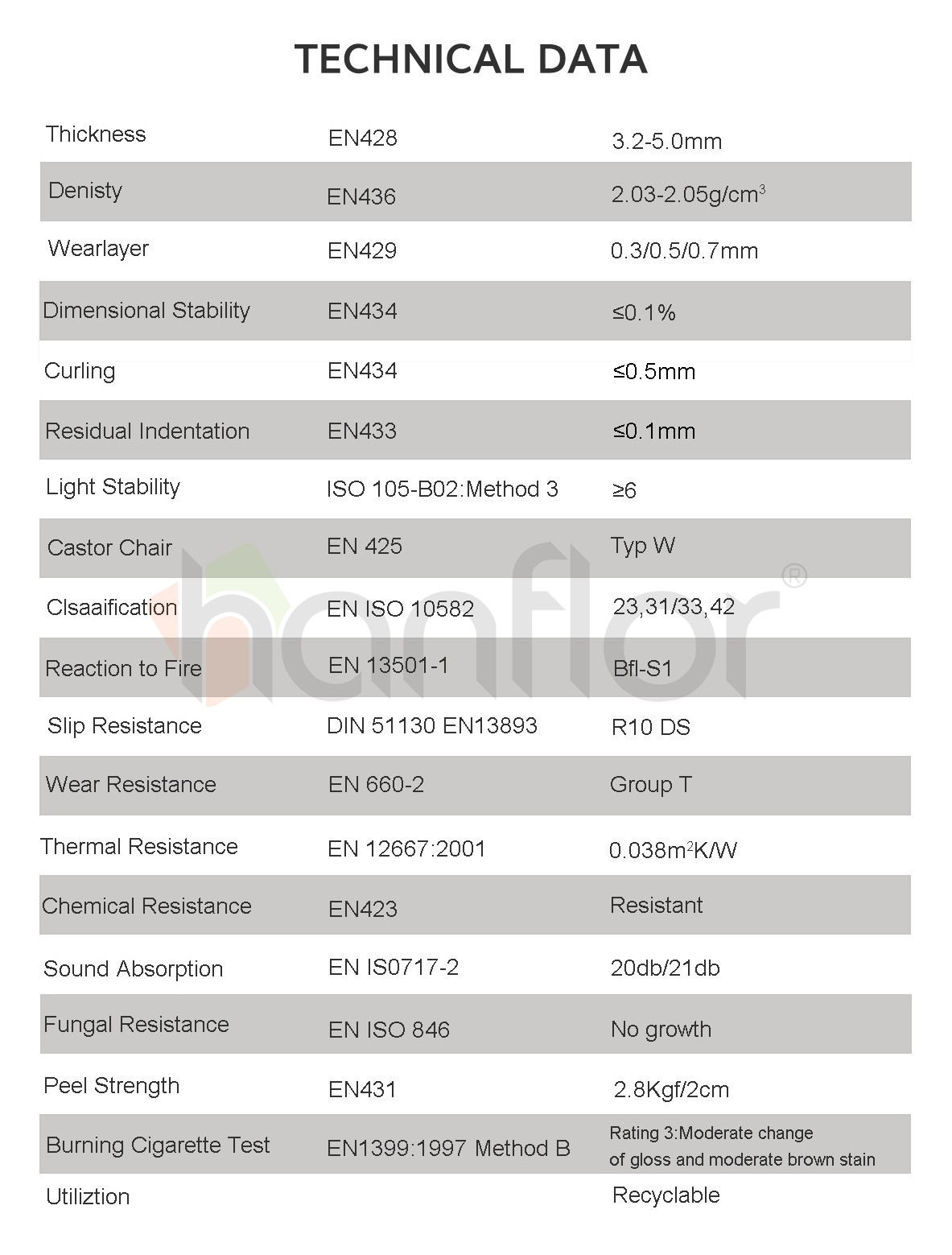 PVC Flooring Spplier