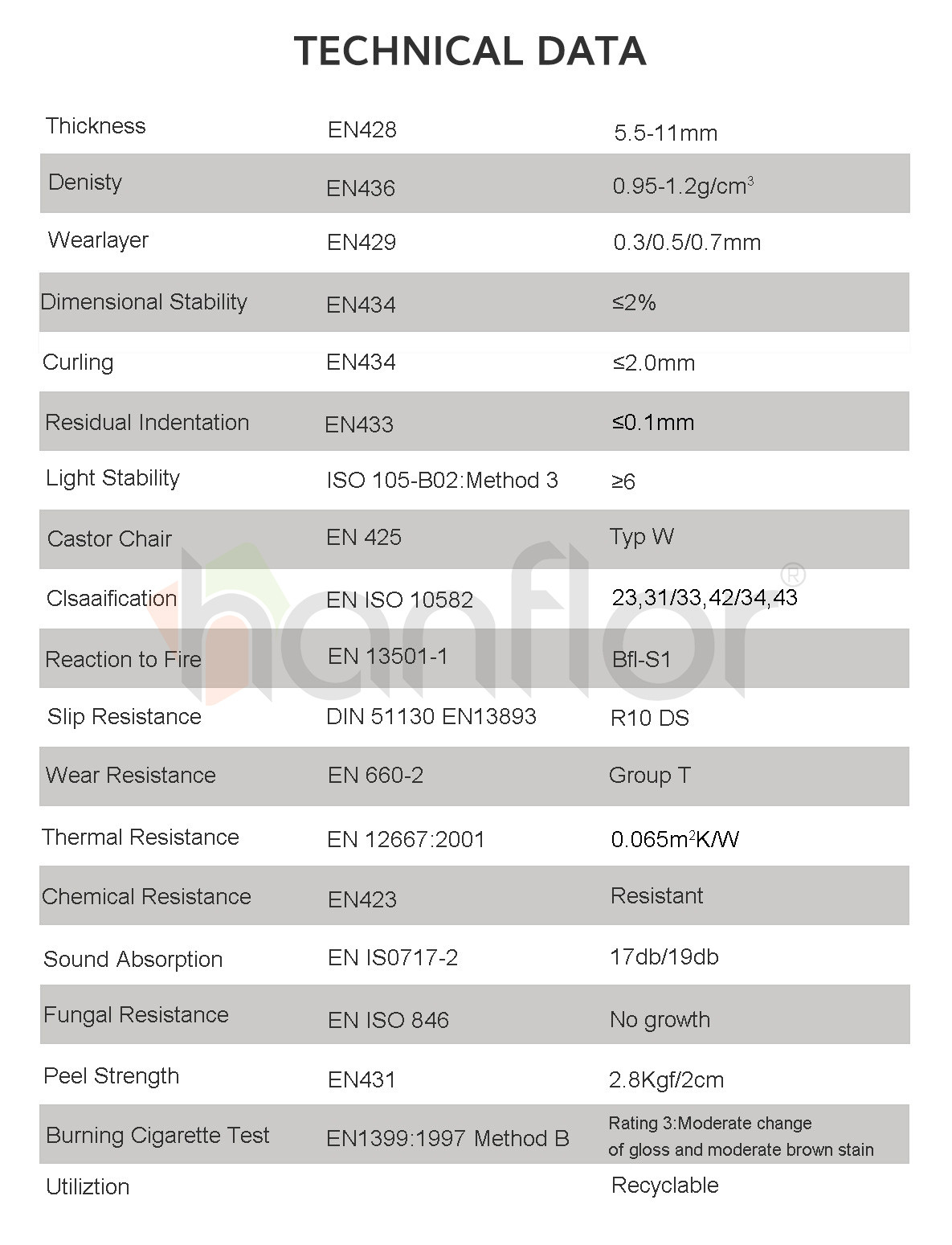 PVC Flooring Spplier