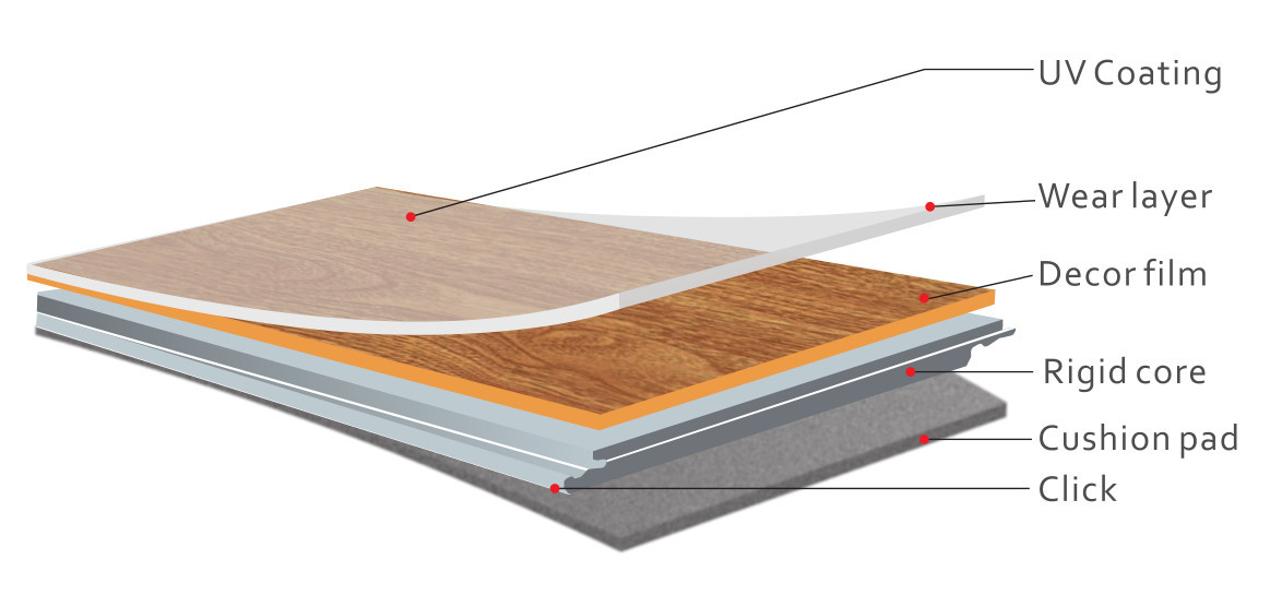 SPC Flooring
