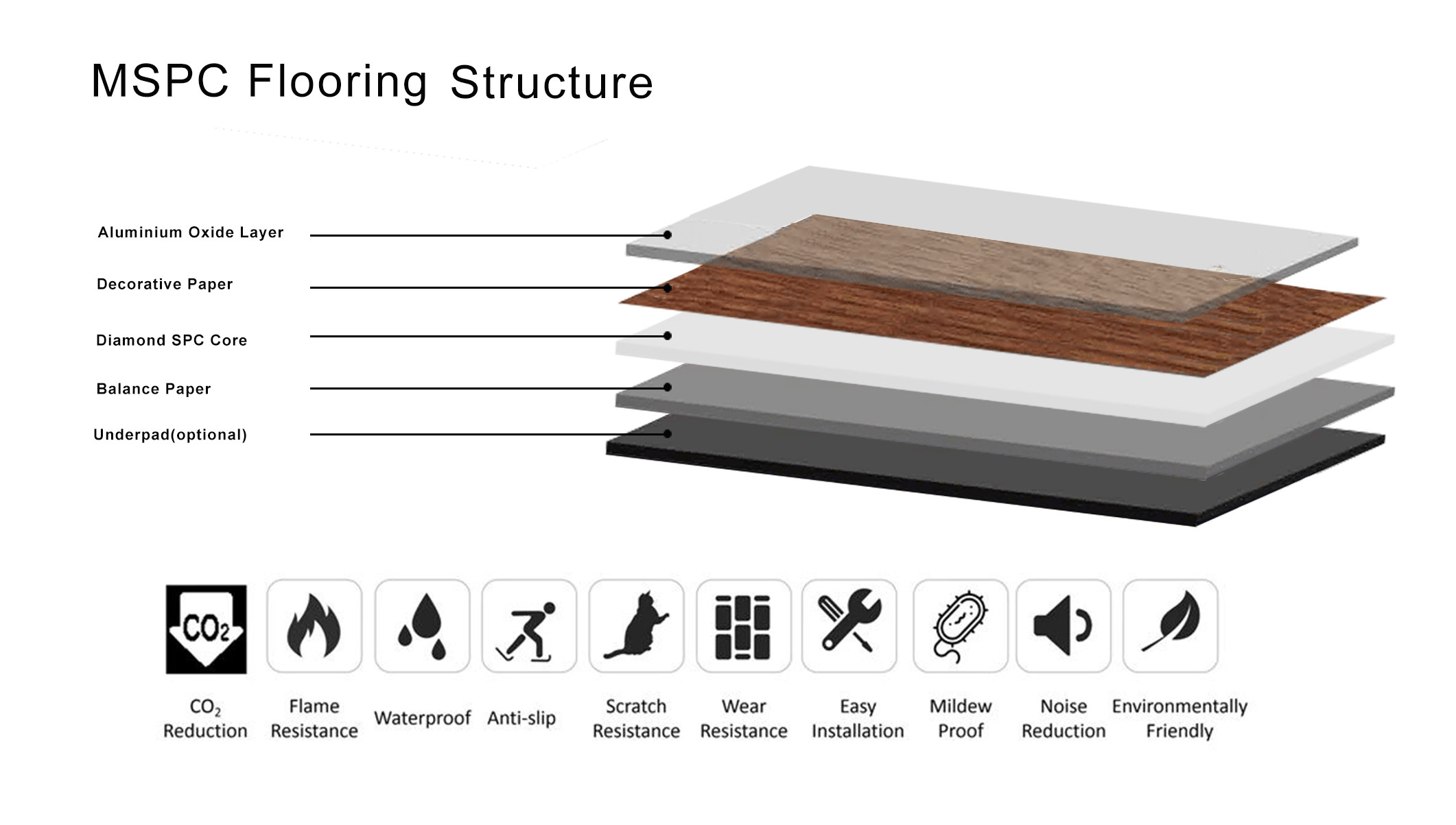 pvc flooring