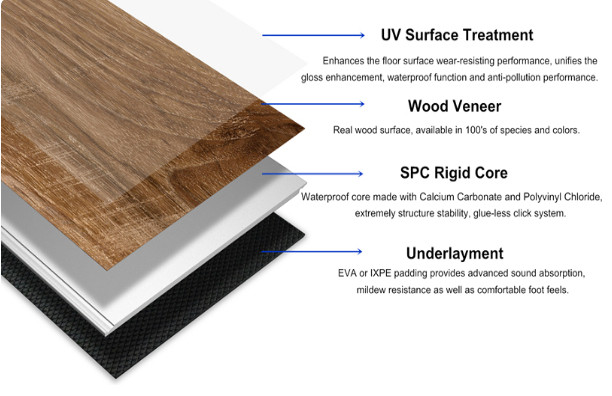 WSPC flooring