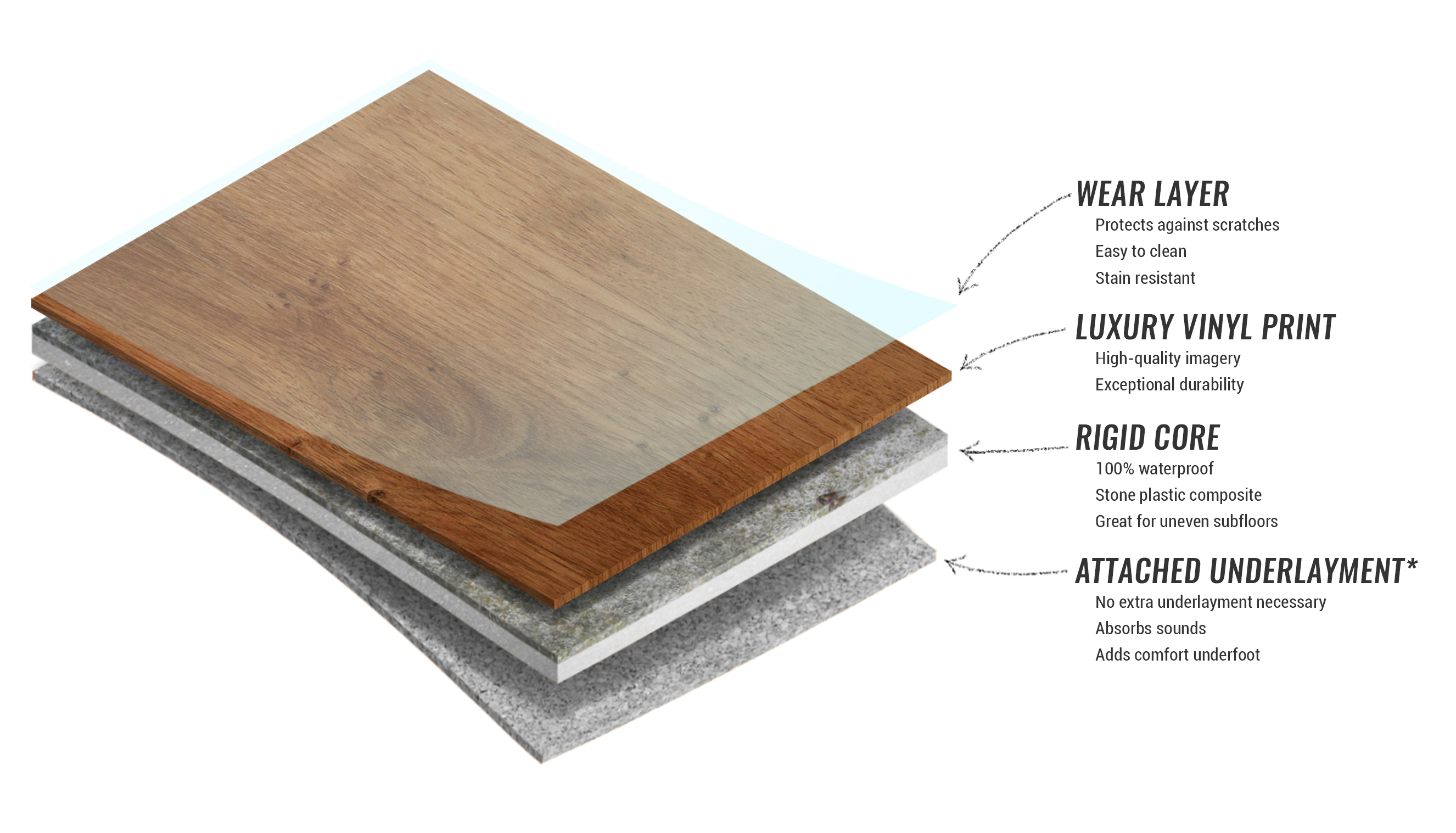 spc flooring STRUCTURE