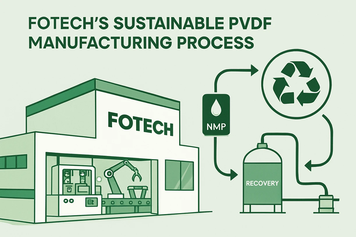 FOTECH’s sustainable PVDF manufacturing process