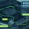 Environmental Benefits of R1234yf as a Low-GWP Refrigerant