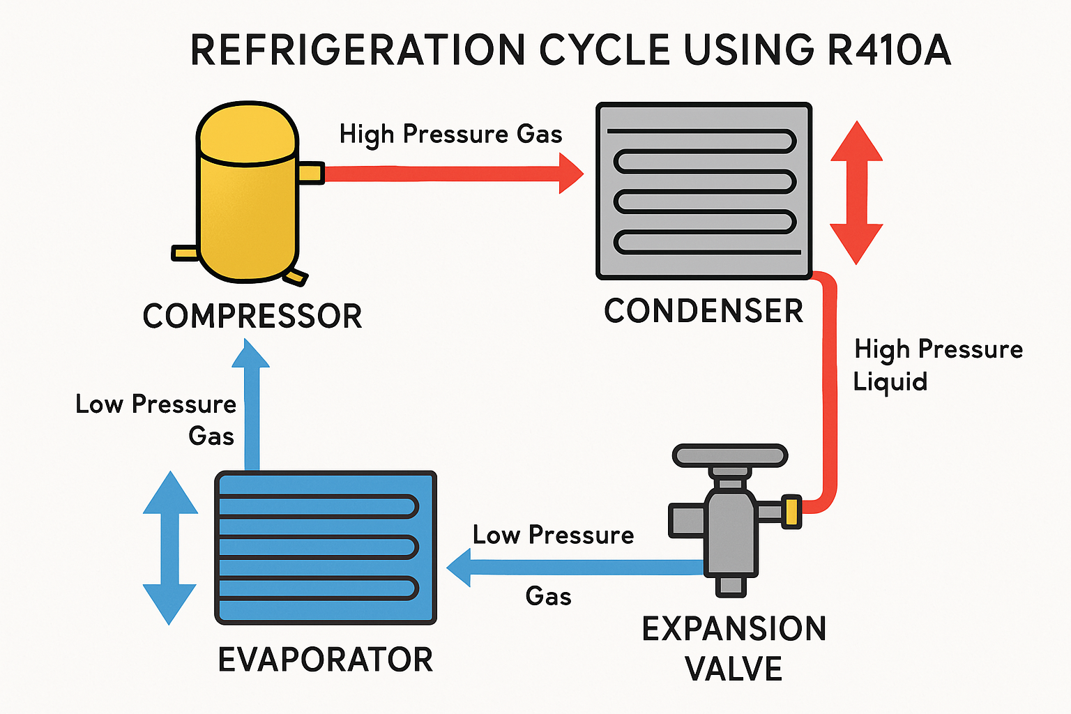 R410A Refrigerant Diagram