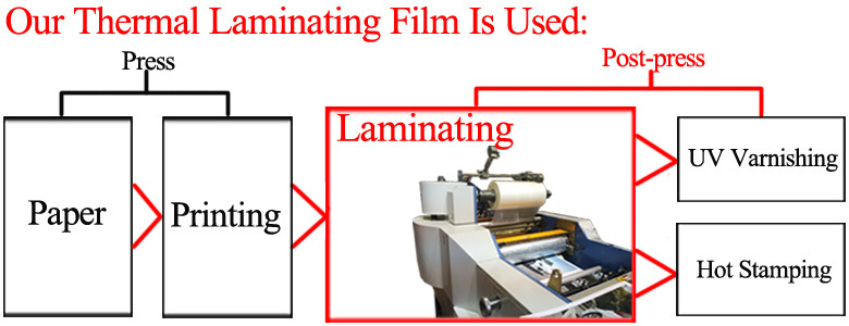 process of laminating during press