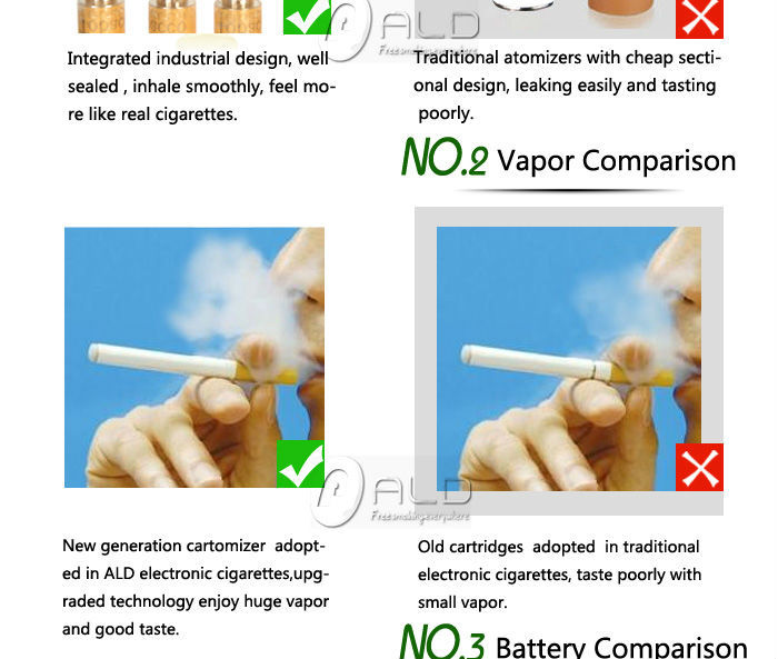 New Model ALD Best Selling Rechargeable electronic cigarette lowest price electronic cigarette display acrylic