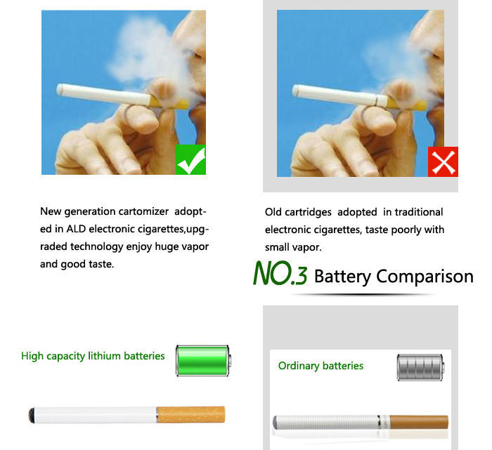 Hot new products for 2015 Magnetic eletric cigarettes battery 350 puffs e cigarette sale