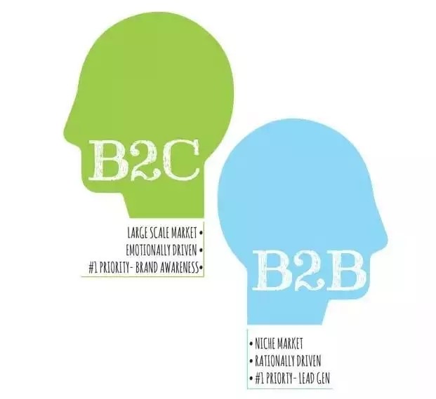 B2B与B2C营销策略存在的五大差异