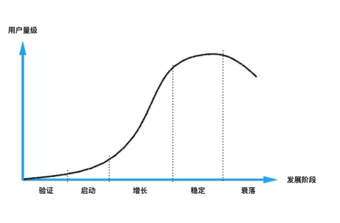 我们今天的外贸口号是:市场!