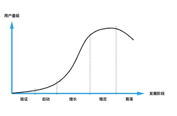 我们今天的外贸口号是：市场！