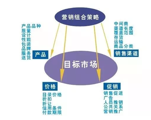 优衣库运营策略,优衣库运营策略分析