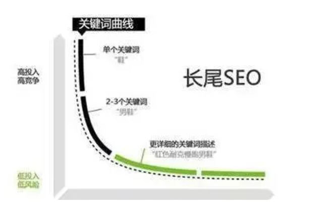 关键词词词词词词词词词(重要!)