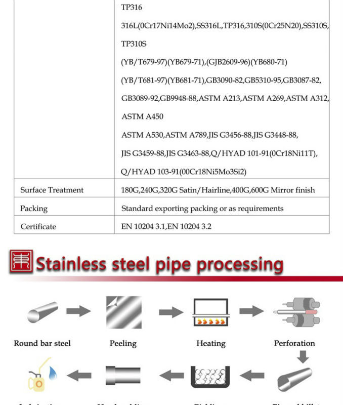 china manufacturers 316l 304 316 seamless stainless steel pipe