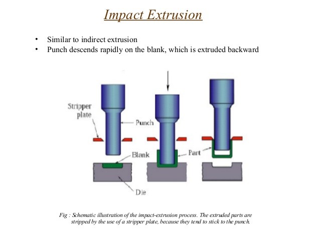 What is Impact Extrusion? - Tianjin HENGRUI Plastic Machinery Co., Ltd