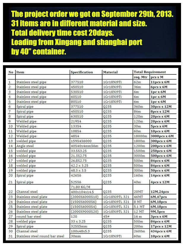 import aluminium reflector sheet 5083