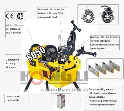 Sq50 poderosa pipe threader com CE & csa, 1500 w, 110 V / 220 V