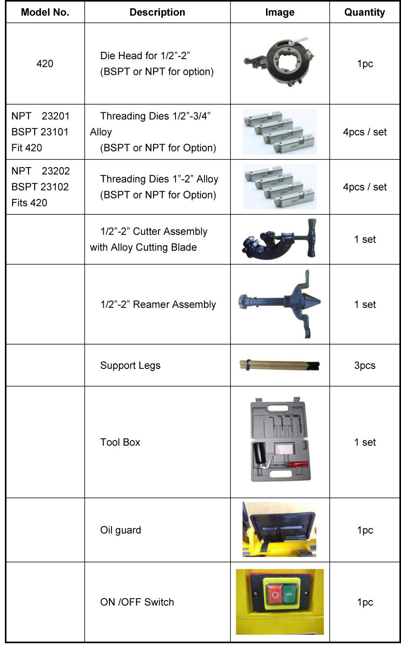 Standard spare parts of SQ50B1 threading machine