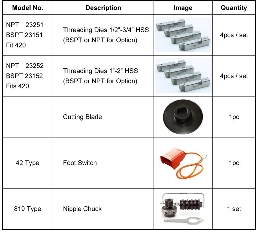 optional spare parts for SQ50B1 threading machine