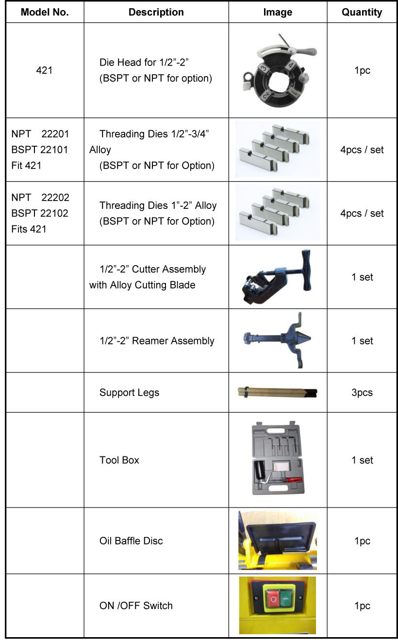 STANDARD SPARE PARTS OF SQ50C1 THREADING MACHINE