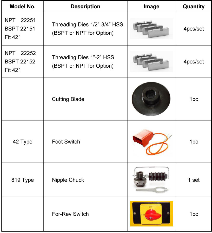 OPTIONAL SPARE PARTS OF SQ50C1 THREADING MACHINE