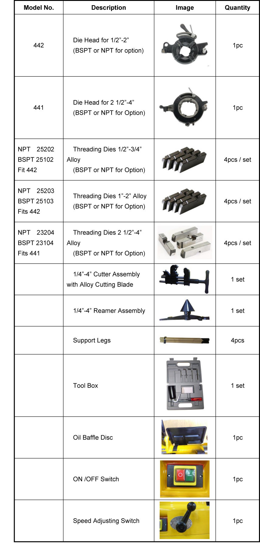 Standard spare parts of sq100d pipe threading machine