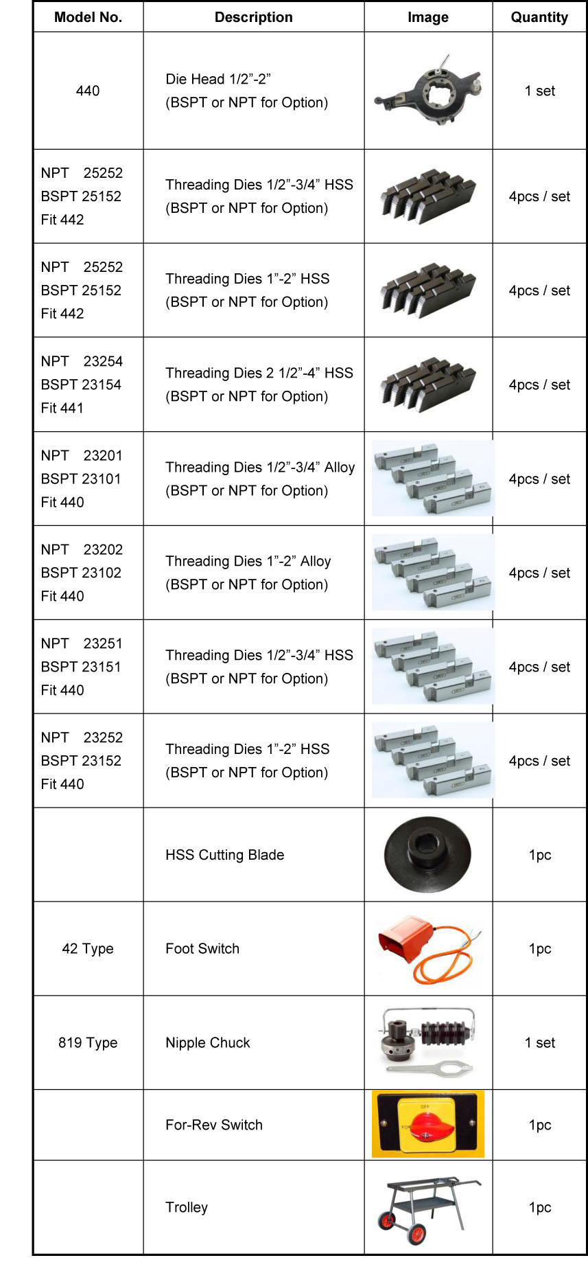 optional spare parts of sq100d pipe threading machine