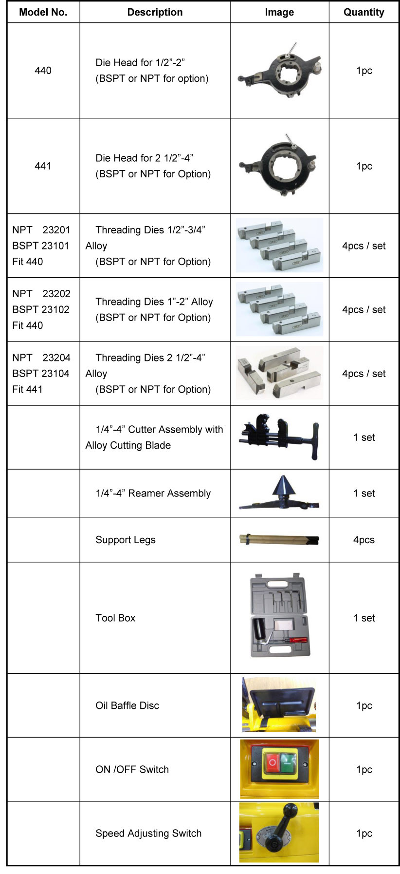 Standard spare parts of SQ100D1 electric pipe threader