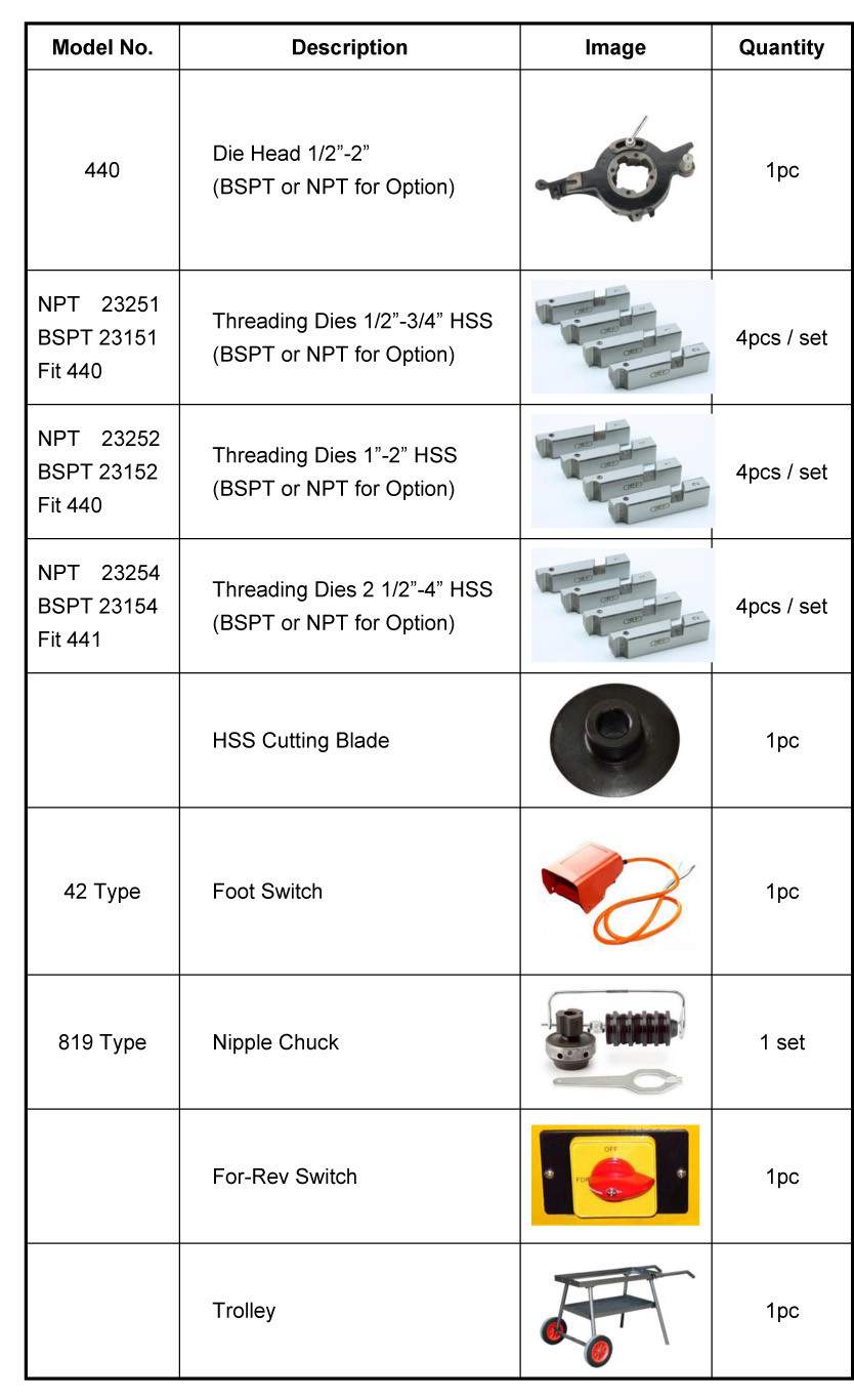 Optional spare parts of SQ100D1 electric pipe threader