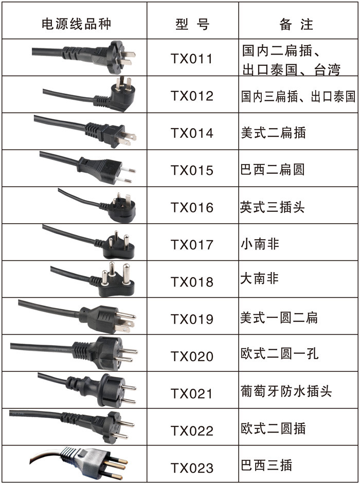 hongli supplying plug list