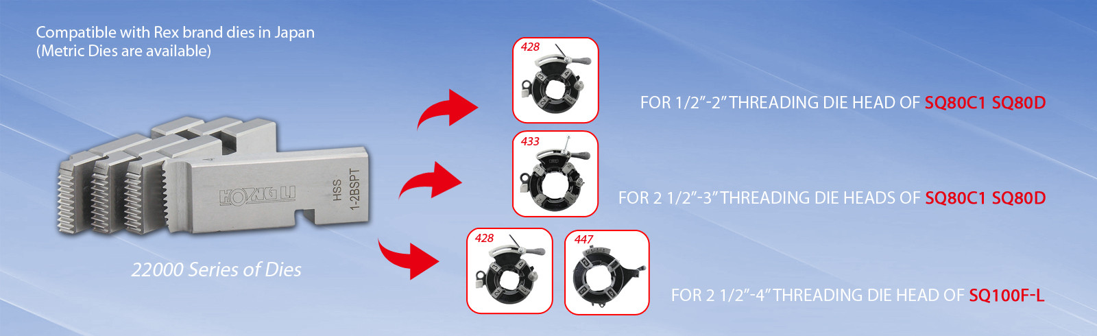 threading dies