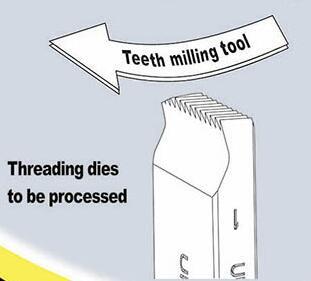 Full Teeth Milling HSS Pipe Threading Dies
