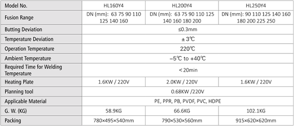 Y4 Type Butt Welding Fusion Machine ordering information